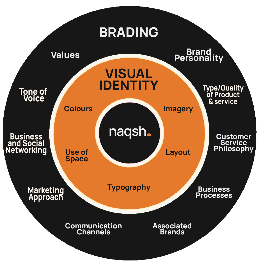 Branding Services